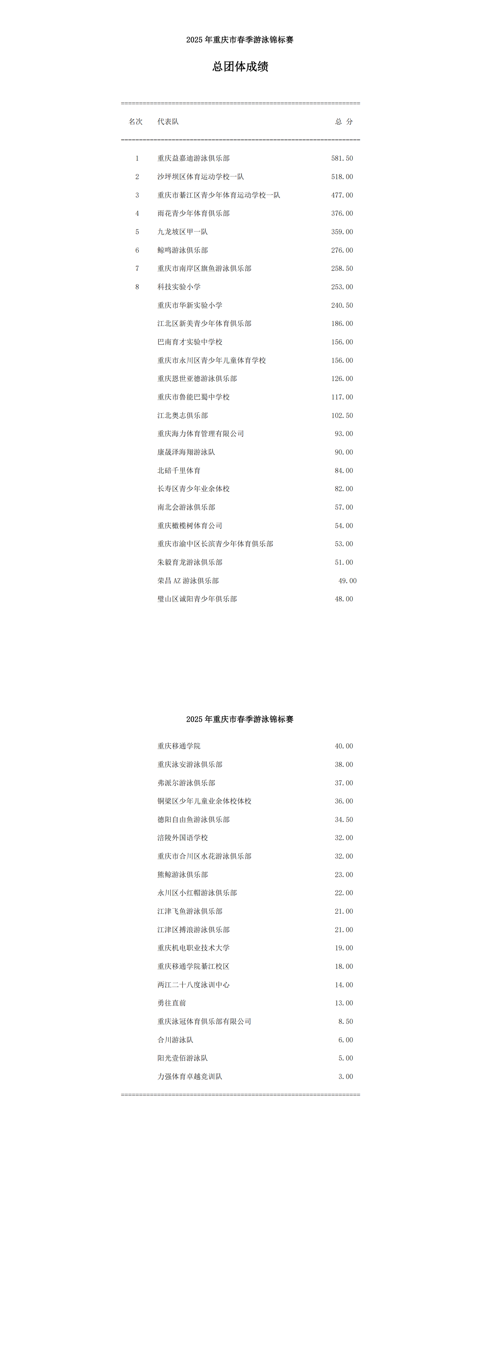 总团体成绩_00.png